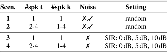 Figure 2 for Efficient Area-based and Speaker-Agnostic Source Separation
