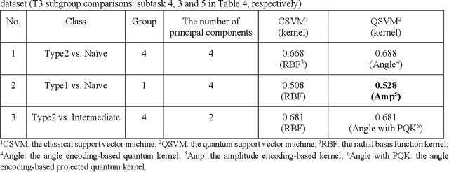 Figure 4 for Can a Quantum Support Vector Machine algorithm be utilized to identify Key Biomarkers from Multi-Omics data of COVID19 patients?