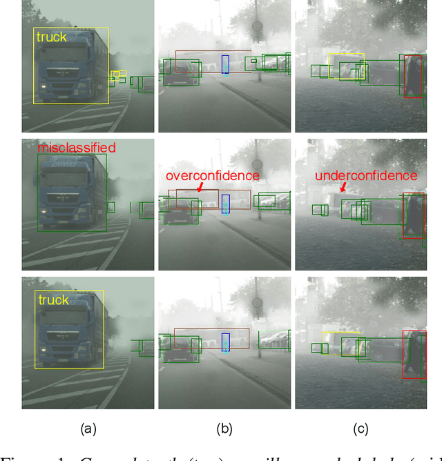 Figure 1 for Adversarial Attacked Teacher for Unsupervised Domain Adaptive Object Detection