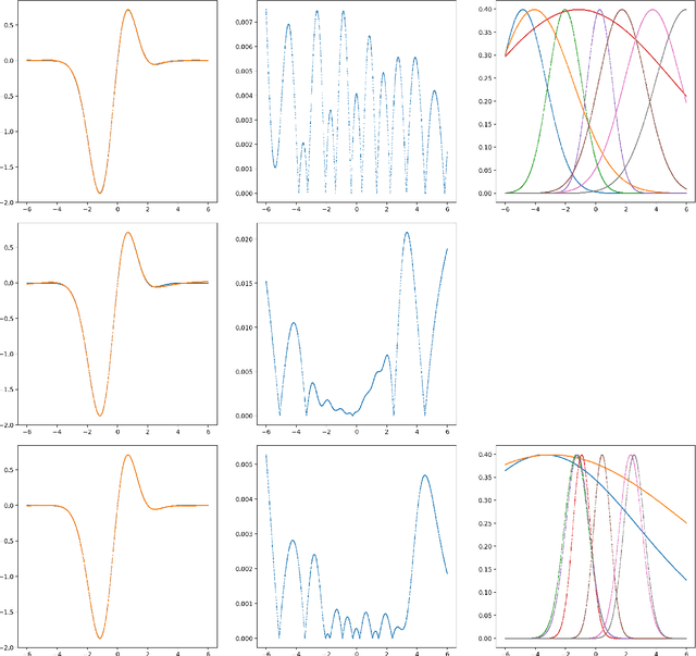 Figure 4 for Gaussian Variational Schemes on Bounded and Unbounded Domains