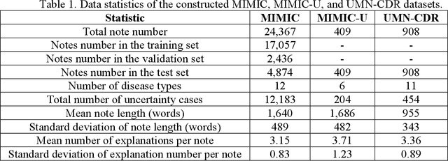 Figure 2 for Uncertainty-Aware Large Language Models for Explainable Disease Diagnosis