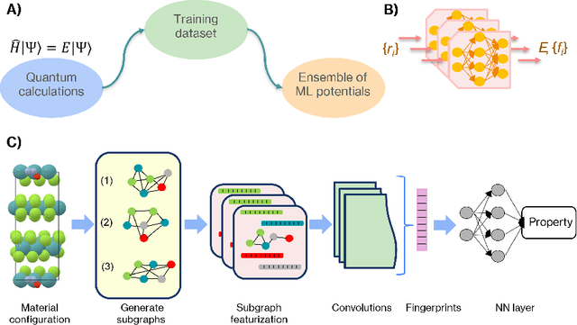 Figure 1 for Machine Learned Force Fields: Fundamentals, its reach, and challenges