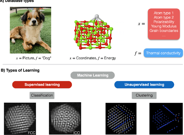 Figure 2 for Machine Learned Force Fields: Fundamentals, its reach, and challenges