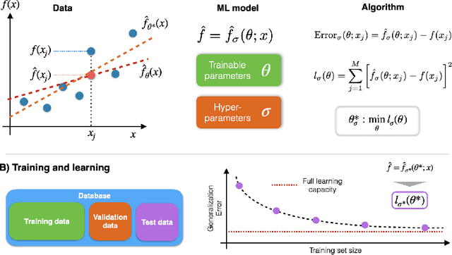 Figure 3 for Machine Learned Force Fields: Fundamentals, its reach, and challenges