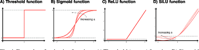Figure 4 for Machine Learned Force Fields: Fundamentals, its reach, and challenges