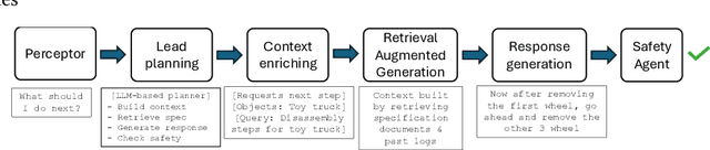 Figure 1 for Thoughts without Thinking: Reconsidering the Explanatory Value of Chain-of-Thought Reasoning in LLMs through Agentic Pipelines