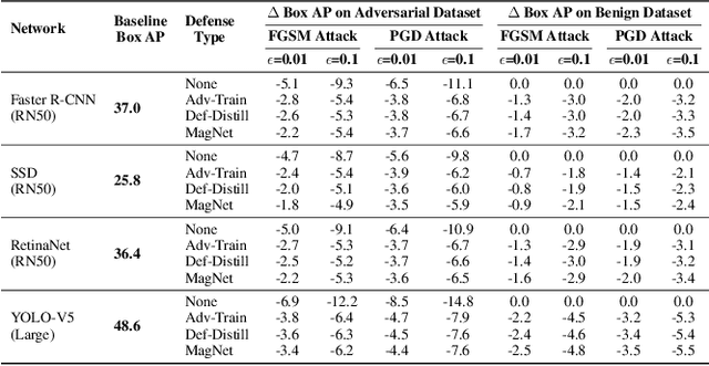 Figure 1 for Adversarial Amendment is the Only Force Capable of Transforming an Enemy into a Friend