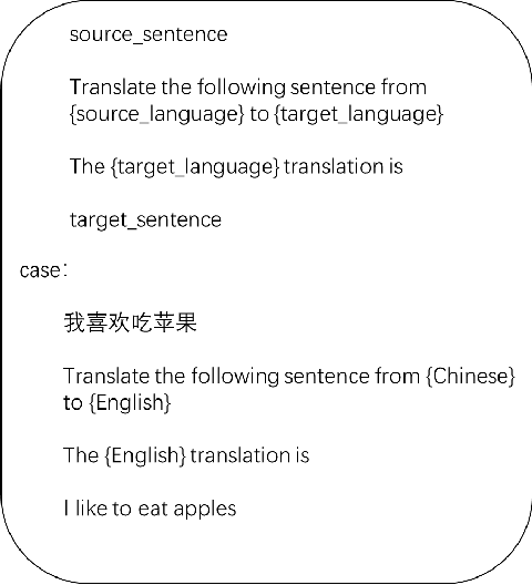 Figure 3 for Evaluating the Translation Performance of Large Language Models Based on Euas-20