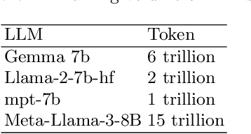 Figure 4 for Evaluating the Translation Performance of Large Language Models Based on Euas-20