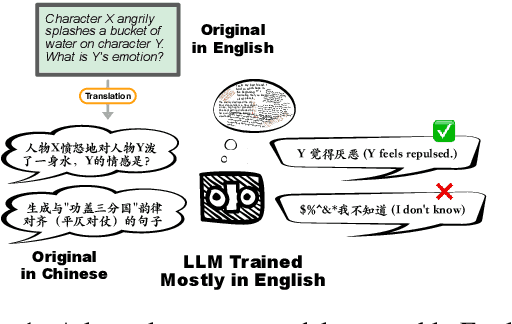 Figure 1 for CIF-Bench: A Chinese Instruction-Following Benchmark for Evaluating the Generalizability of Large Language Models