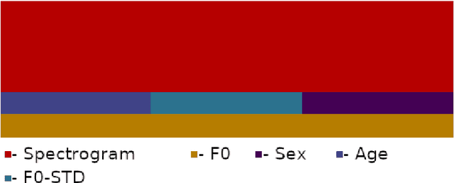 Figure 2 for Interpretability Analysis of Deep Models for COVID-19 Detection