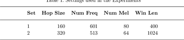 Figure 1 for Interpretability Analysis of Deep Models for COVID-19 Detection