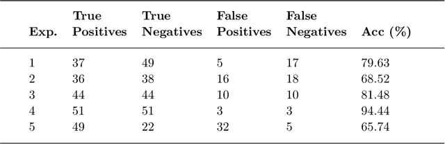 Figure 3 for Interpretability Analysis of Deep Models for COVID-19 Detection