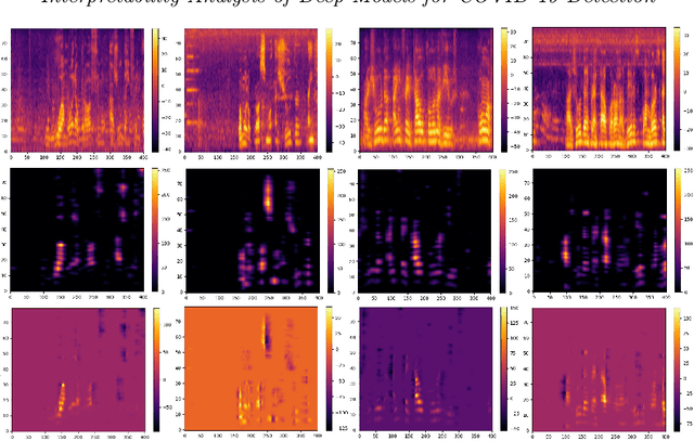 Figure 4 for Interpretability Analysis of Deep Models for COVID-19 Detection