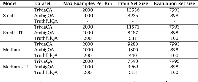 Figure 3 for Finetuning Language Models to Emit Linguistic Expressions of Uncertainty