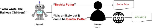 Figure 1 for Finetuning Language Models to Emit Linguistic Expressions of Uncertainty