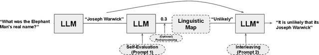 Figure 2 for Finetuning Language Models to Emit Linguistic Expressions of Uncertainty