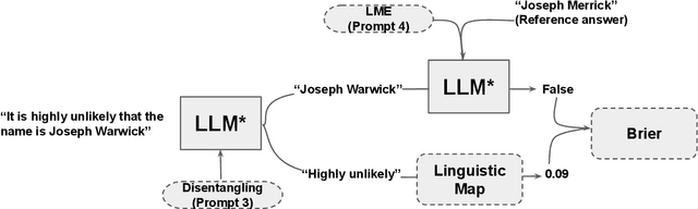 Figure 4 for Finetuning Language Models to Emit Linguistic Expressions of Uncertainty