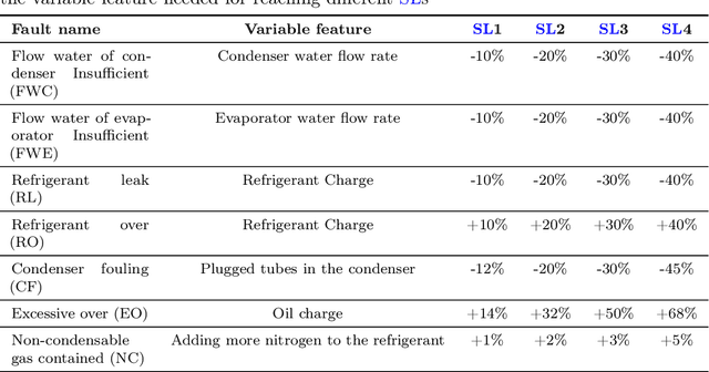 Figure 2 for Time Series Analysis in Compressor-Based Machines: A Survey