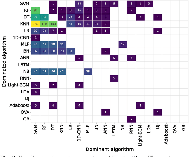 Figure 4 for Time Series Analysis in Compressor-Based Machines: A Survey