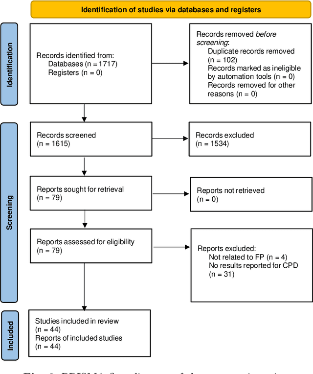 Figure 3 for Time Series Analysis in Compressor-Based Machines: A Survey