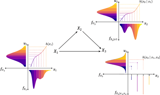 Figure 1 for Interpretable Neural Causal Models with TRAM-DAGs