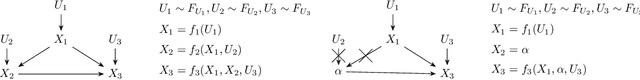 Figure 2 for Interpretable Neural Causal Models with TRAM-DAGs