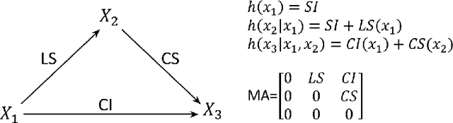 Figure 3 for Interpretable Neural Causal Models with TRAM-DAGs