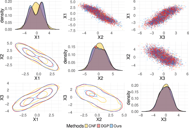 Figure 4 for Interpretable Neural Causal Models with TRAM-DAGs