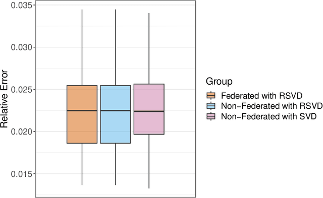 Figure 1 for A Two-Stage Federated Learning Approach for Industrial Prognostics Using Large-Scale High-Dimensional Signals