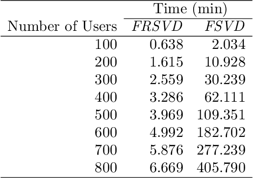 Figure 2 for A Two-Stage Federated Learning Approach for Industrial Prognostics Using Large-Scale High-Dimensional Signals