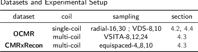 Figure 2 for JotlasNet: Joint Tensor Low-Rank and Attention-based Sparse Unrolling Network for Accelerating Dynamic MRI