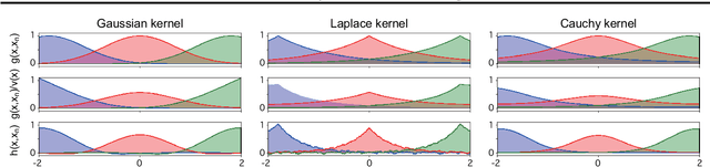 Figure 1 for K$^2$IE: Kernel Method-based Kernel Intensity Estimators for Inhomogeneous Poisson Processes