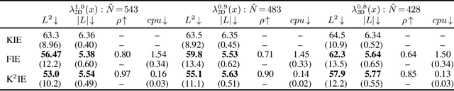 Figure 4 for K$^2$IE: Kernel Method-based Kernel Intensity Estimators for Inhomogeneous Poisson Processes