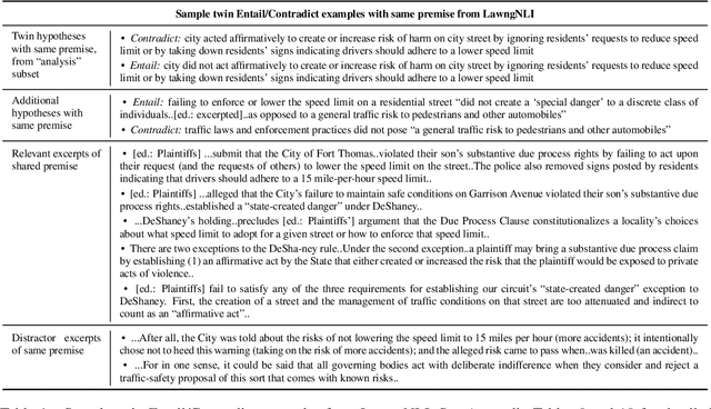 Figure 1 for LawngNLI: A Long-Premise Benchmark for In-Domain Generalization from Short to Long Contexts and for Implication-Based Retrieval