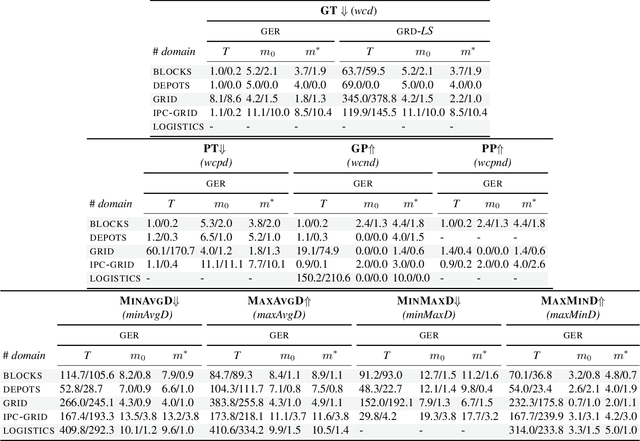 Figure 2 for Generalising Planning Environment Redesign