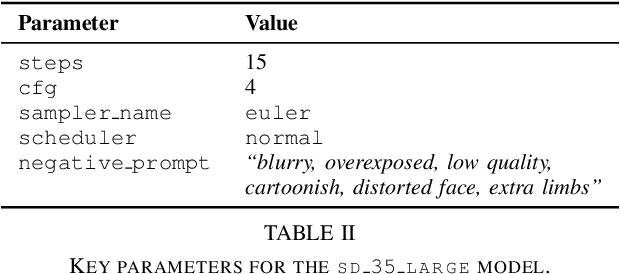 Figure 4 for Can Text-to-Image Generative Models Accurately Depict Age? A Comparative Study on Synthetic Portrait Generation and Age Estimation