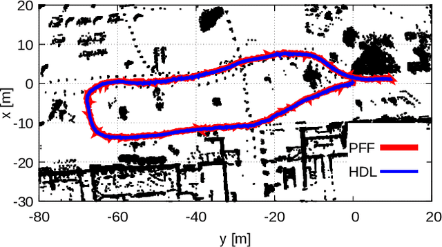Figure 2 for Efficient Solution to 3D-LiDAR-based Monte Carlo Localization with Fusion of Measurement Model Optimization via Importance Sampling
