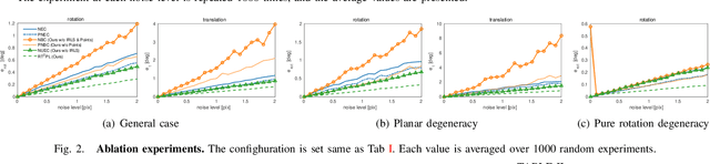 Figure 2 for An Accurate and Real-time Relative Pose Estimation from Triple Point-line Images by Decoupling Rotation and Translation