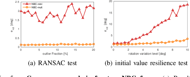 Figure 4 for An Accurate and Real-time Relative Pose Estimation from Triple Point-line Images by Decoupling Rotation and Translation