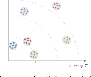 Figure 1 for Statistical Framework for Clustering MU-MIMO Wireless via Second Order Statistics