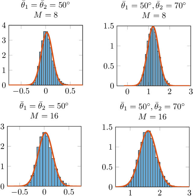 Figure 2 for Statistical Framework for Clustering MU-MIMO Wireless via Second Order Statistics
