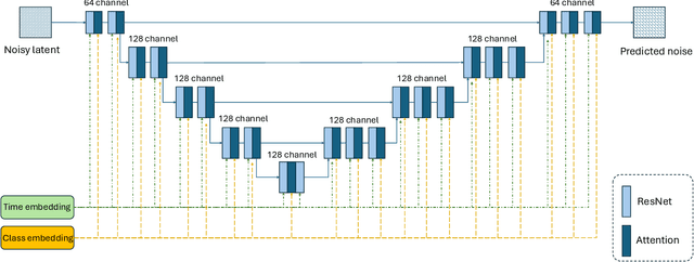 Figure 2 for Efficient Differentially Private Fine-Tuning of Diffusion Models