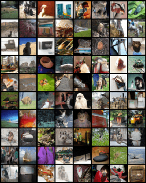 Figure 4 for Efficient Differentially Private Fine-Tuning of Diffusion Models