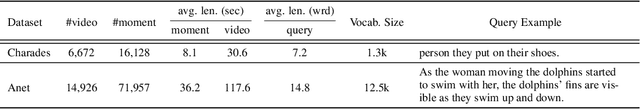 Figure 2 for MLLM as Video Narrator: Mitigating Modality Imbalance in Video Moment Retrieval