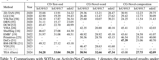 Figure 4 for MLLM as Video Narrator: Mitigating Modality Imbalance in Video Moment Retrieval
