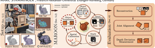 Figure 1 for MAROON: A Framework for the Joint Characterization of Near-Field High-Resolution Radar and Optical Depth Imaging Techniques