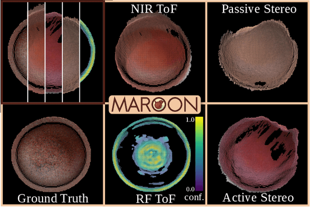 Figure 3 for MAROON: A Framework for the Joint Characterization of Near-Field High-Resolution Radar and Optical Depth Imaging Techniques