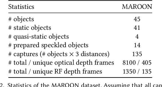 Figure 4 for MAROON: A Framework for the Joint Characterization of Near-Field High-Resolution Radar and Optical Depth Imaging Techniques