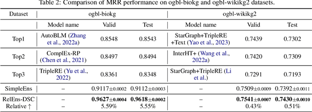 Figure 3 for Relation-aware Ensemble Learning for Knowledge Graph Embedding